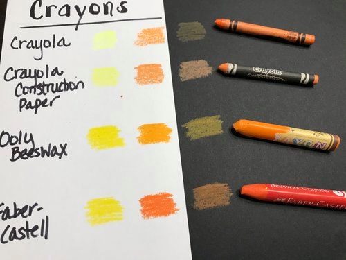 different kinds of crayons - comparison