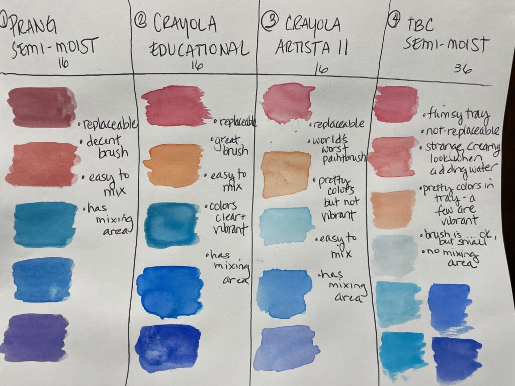 Make your Prang watercolor sets last longer by refilling empty pans with  student grade tube paint