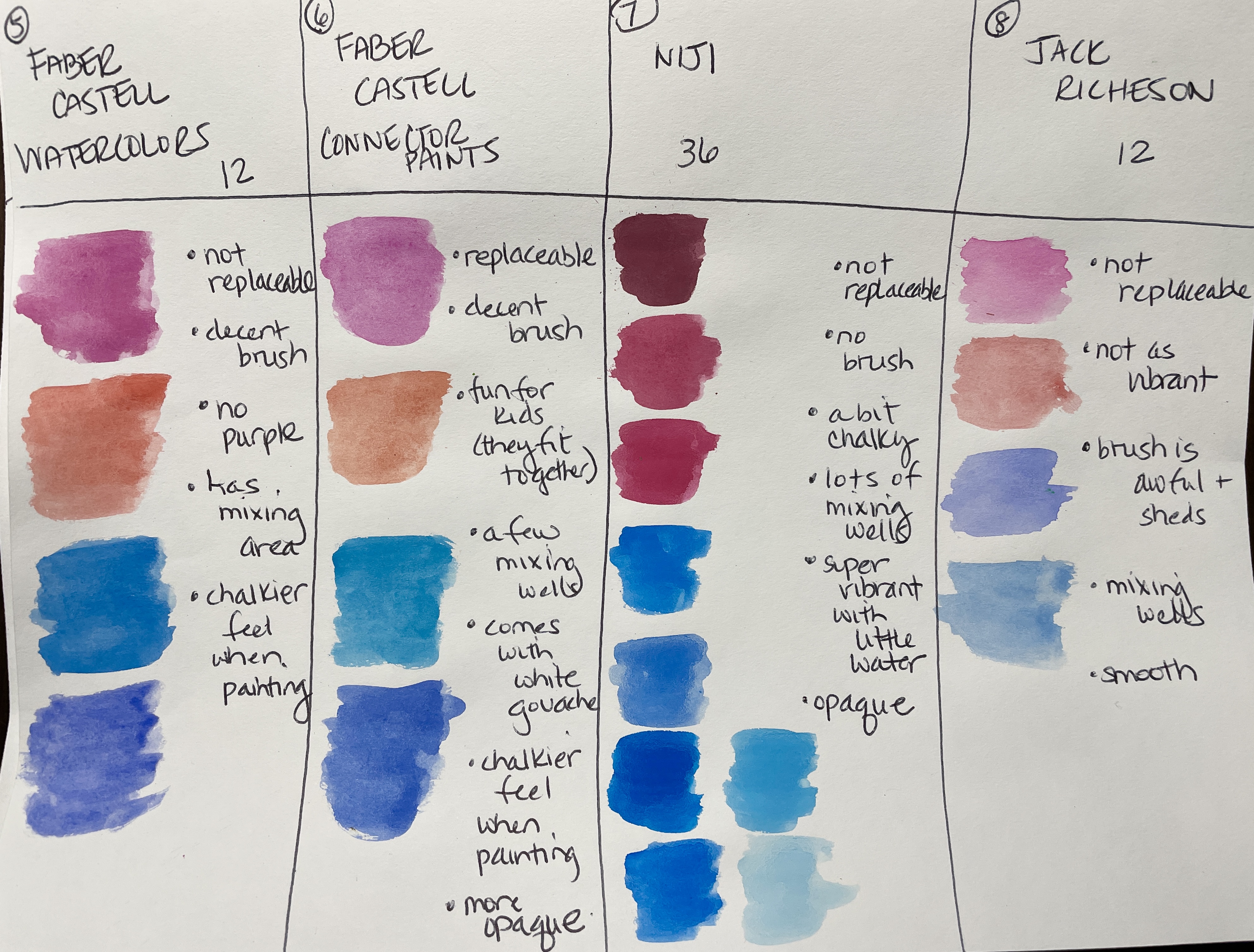 Best Watercolors for Kids  The Pan Watercolor Olympics - Soul